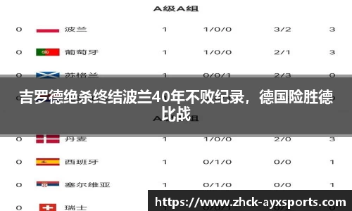 吉罗德绝杀终结波兰40年不败纪录，德国险胜德比战